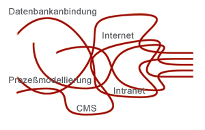 Sie blicken hier noch durch?